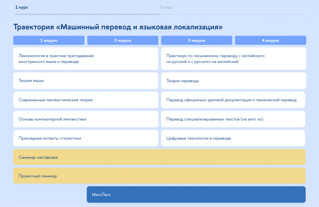 Программа