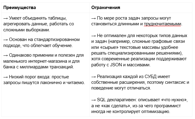 Особенности языка SQL