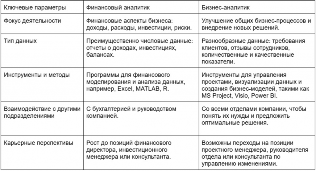 Сравнительная таблица по специализациям