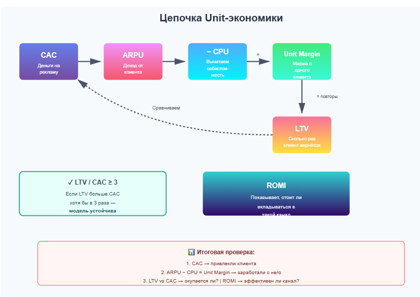 Взаимосвязь метрик: наглядно