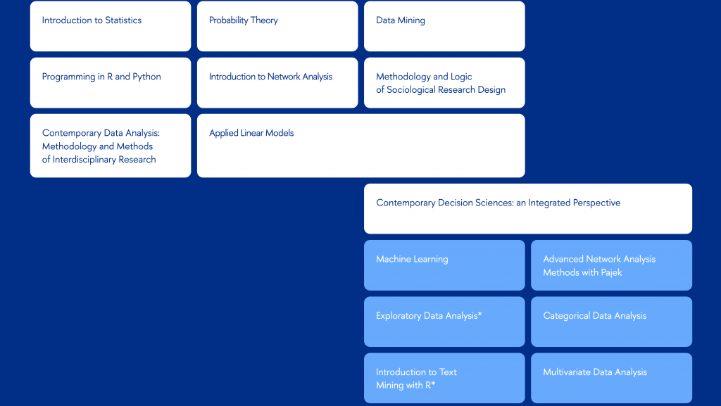 Учебный план магистерской программы.