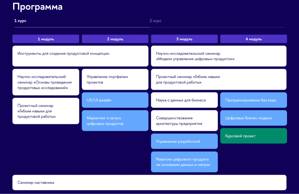 В программу специальности «Управление цифровым продуктом» семинары по гибким навыкам включены в несколько модулей