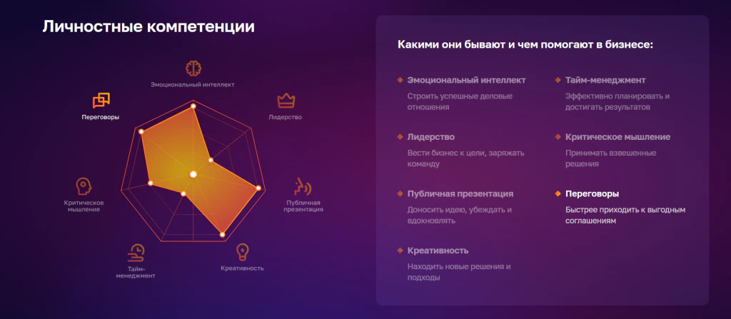 Диагностику мягких навыков можно пройти на сайте мсп.рф 