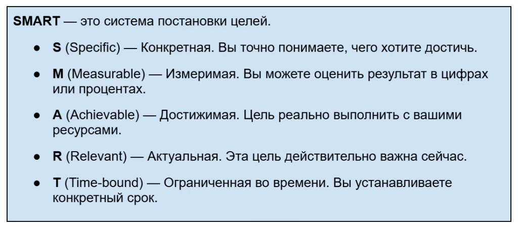 Содержание аббревиатуры SMART